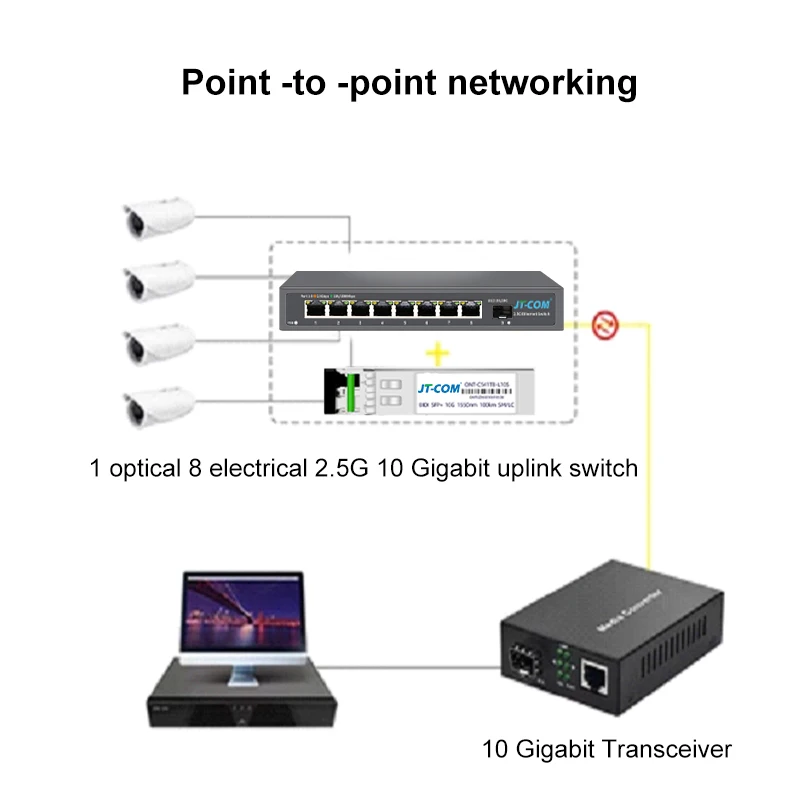 Imagem -04 - Jt-com Port Ethernet Switch 2.5 Gbase-t Network Switcher 10gigabit Uplink Plug And Play Hub Internet Splitter Fanless 2.5g