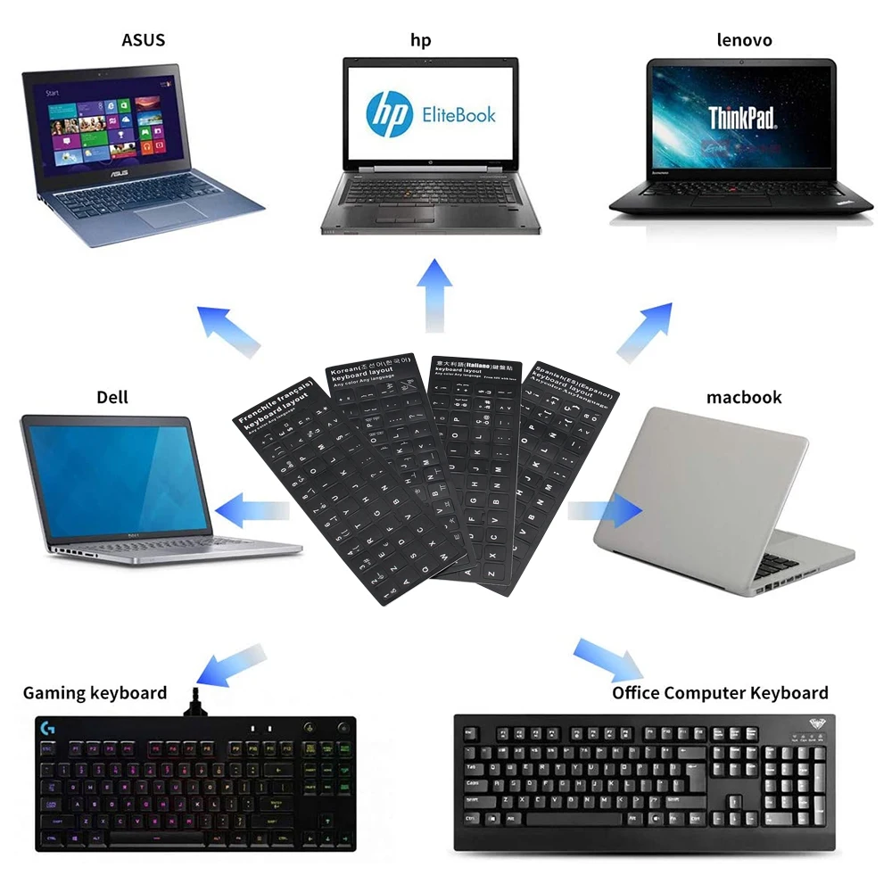 Letters Keyboard Stickers English/Italian/Spanish/Japanese/Korean/French Frosted PVC Sticker For Laptop Desktop PC Computer