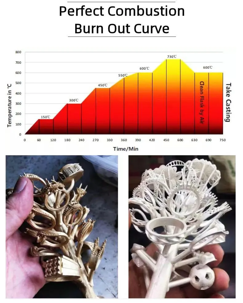 WW Jewelry Casting Wax Resin 405nm Castable 3D Resin for 4K/8K SLA/ DLP/LCD  Printer