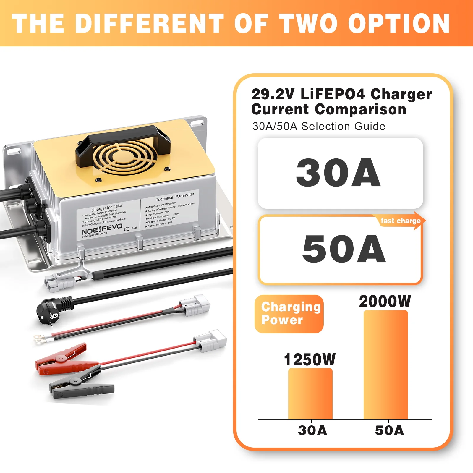 Ładowarka Noeifevo 29.2V 50A 30A LiFePO4 do akumulatorów litowo-żelazowo-fosforanowych 24V 25.6V, aktywacja BMS 0V, wodoodporna — zdjęcie produktu 3