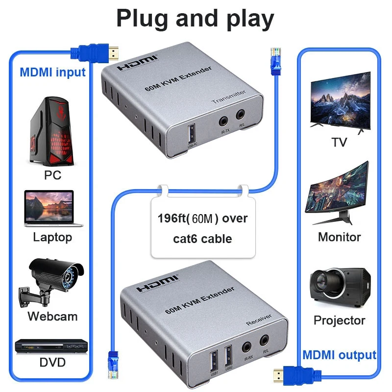 1080P 60M HDMI KVM Extender 200M over RJ45 Ethernet Cat5e 6 cable Transmit HDMI Audio video Extender Support USB Mouse Keyboard