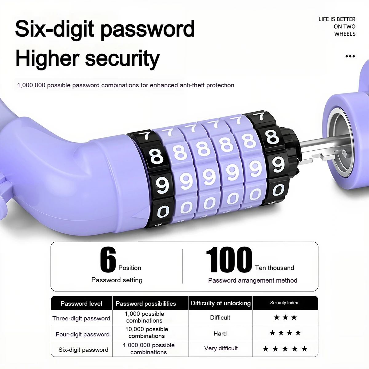 BENGGUO Bicycle Steel Cable Lock Road Bicycle Anti-Theft 6 Digit Combination ABS Code Wheels and PVC Encasement Bike Accessories