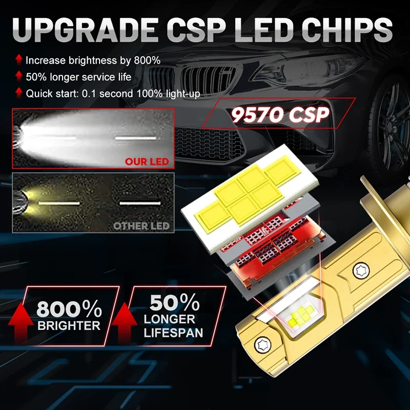H7 H4 H11 Led المصباح عالية الطاقة 9570 CSP Canbus H1 H8 9005 HB3 9006 HB4 9012 HIR2 توربو مصباح سيارة Led كشافات مع النحاس M33