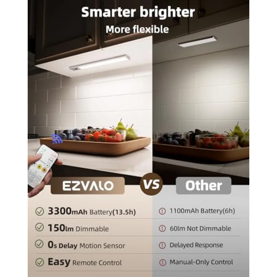 5-Pack Under Cabet Lightg, 3300mAh Rechargeable Motion Sensor Light, Magnetic Closet Lights with Dimmable and 3 Color Temps, Wi