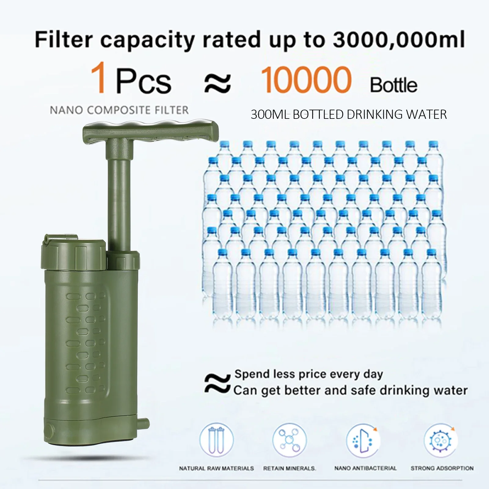 

0.01 Micron Water Purifier Pump, Filtration System, Survival Gear for Camping, Hiking, Outdoor