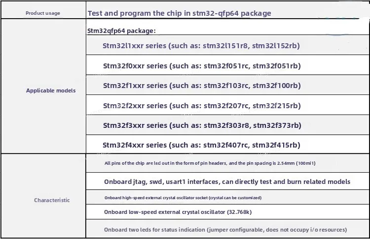 STM32 test burner lqfp64 package programmer JTAG SWD serial port three download modes