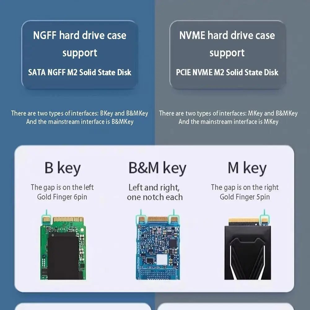 JEYI 2230 NVMe NGFF Direct-attach SSD Enclosure, USB 3.2 10Gbps In-line Aluminum M.2 SATA Case With Magnet Protective Case