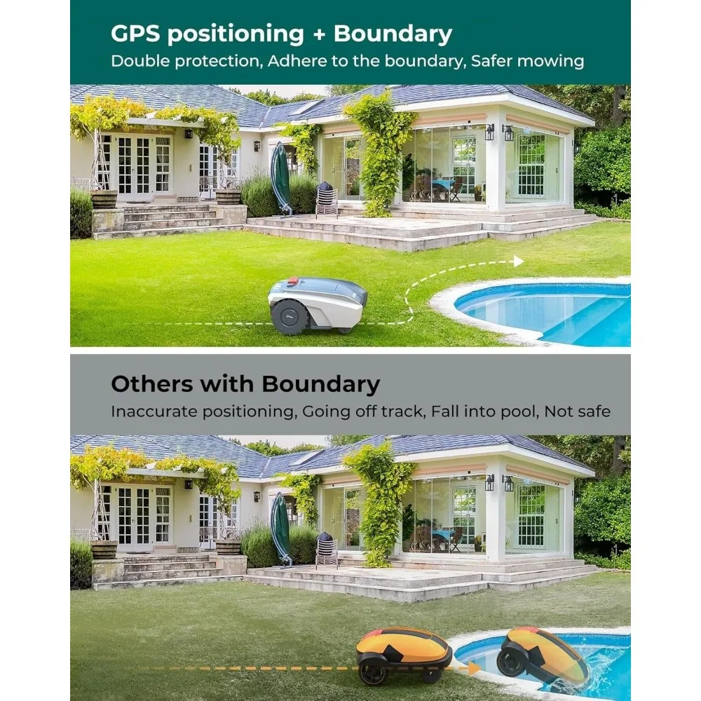 Automatic Robot Lawn Mower with GPS Navigation and Boundary Wire, Mows Up to 10980 sq.ft per Day