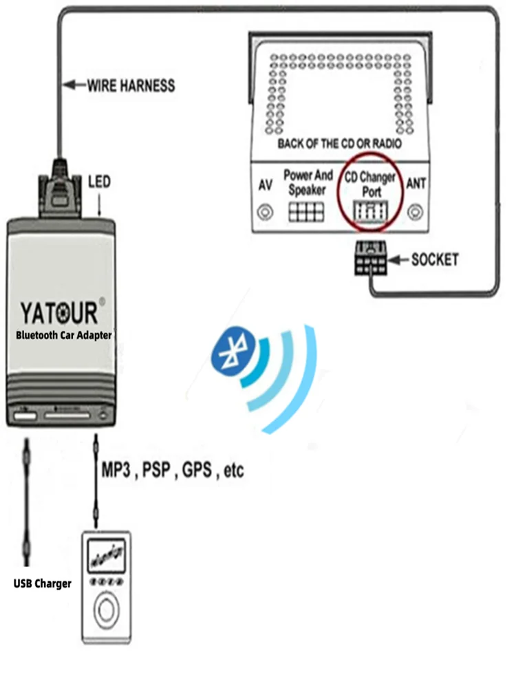 Yatour BTA Bluetooth Hands Free Call Smart Phone A2DP Car kits For BMW Mini Rover 75 17-pin Round E46 E36 E39 E38