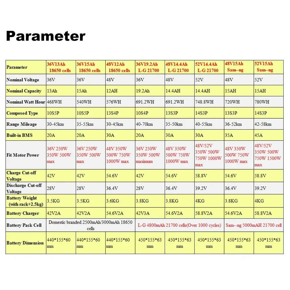Rear Rack 36V 15Ah 19.2AH Ebike Battery Lithium Batteria 18650 21700(L-G)48V 15Ah for Electric Bicycle 250W 350W 500W 750W 1000W