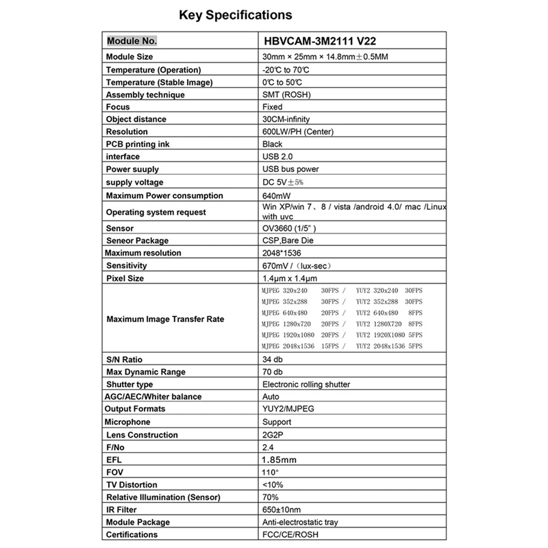 【スーパーディール】USB ドライブ不要のカメラモジュール交換用 OV3660 カメラ 110 /2.1 ミリメートル広角モジュールコンピュータ部品用