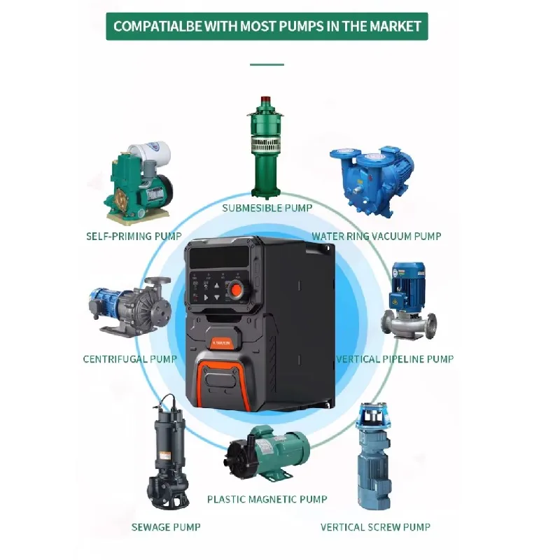 New and Original AC Drive 0.75KW 1.5KW 2.2KW 4.0KW 5.5KW 7.5KW 11KW 15KW Frequency Inverter for Water Pumps/Industrial Fans