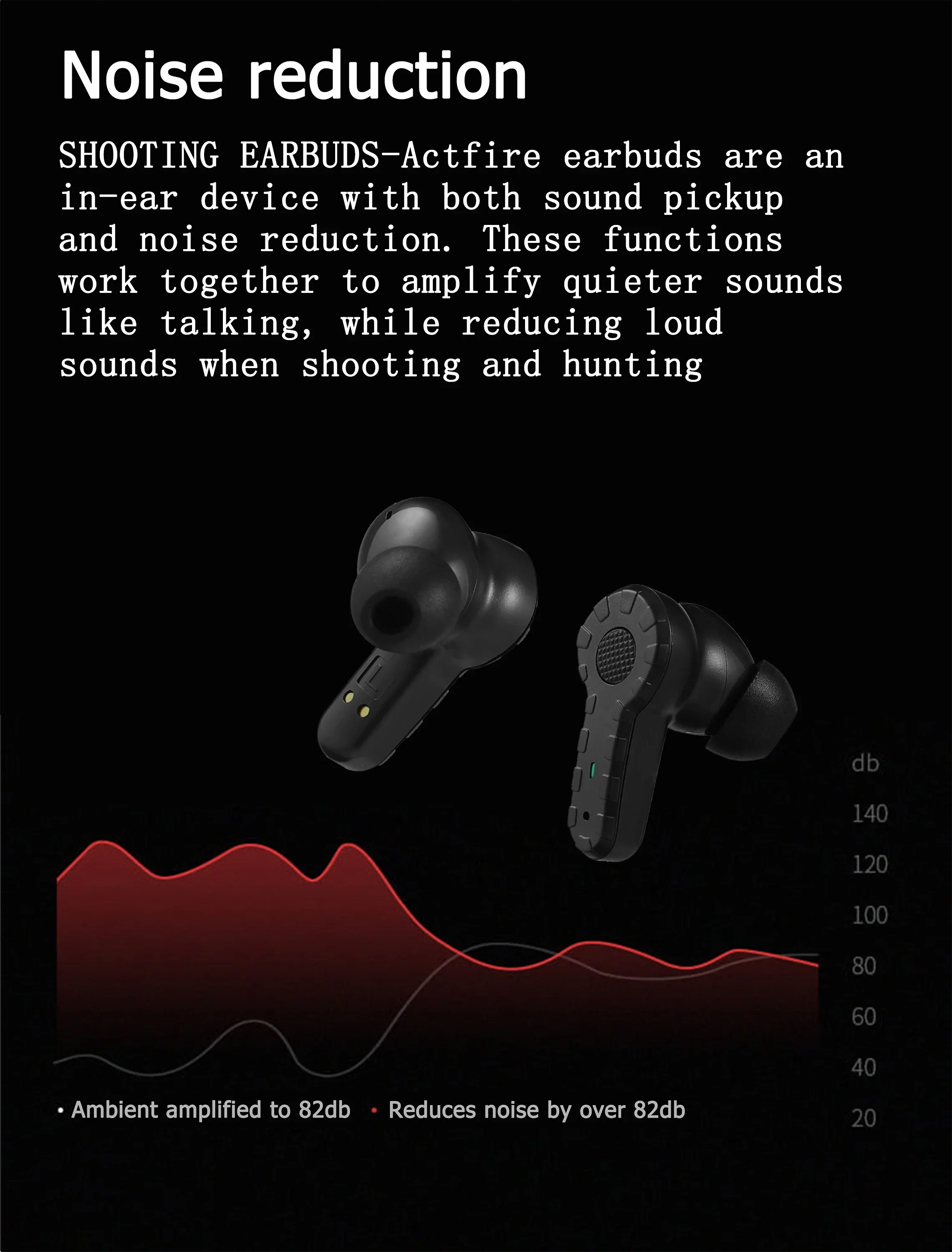 Hot Sale!Military Tactical Shooting Ear Plugs, Hearing Protection Electronic Pickup Noise Reduction Hunting Ear Plugs