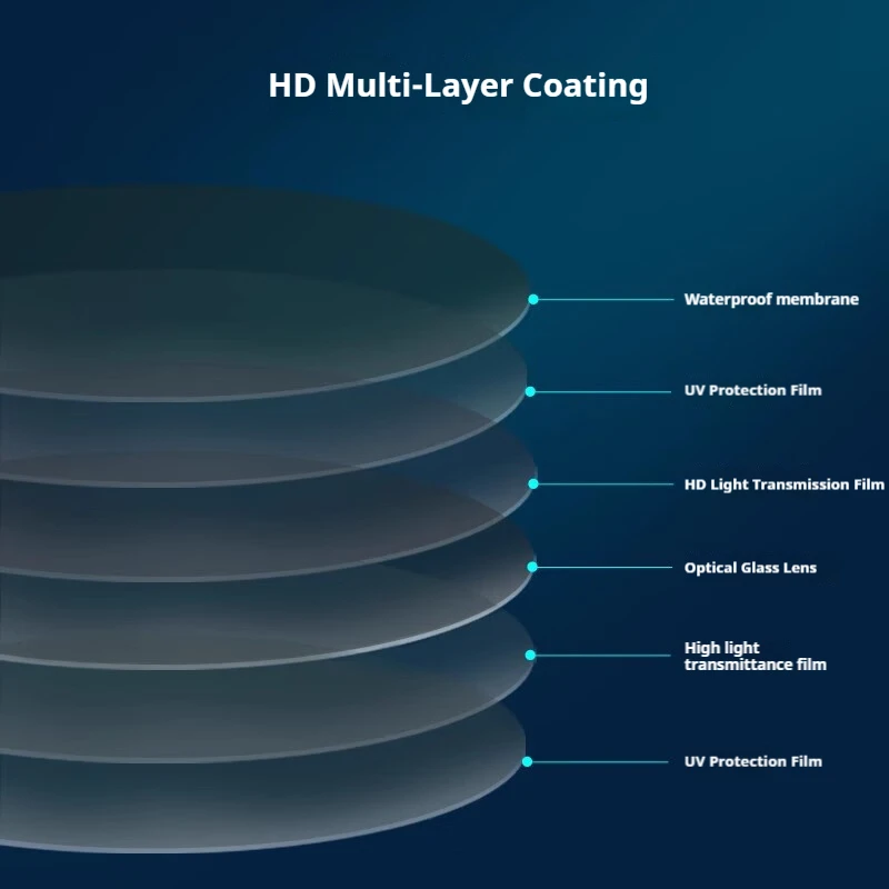 فلتر عدسة واقية من الأشعة فوق البنفسجية مقاوم للصدمات من Haida Sea Rock مع طلاء متعدد الطبقات مزدوج الجوانب، مقاوم للماء والزيت