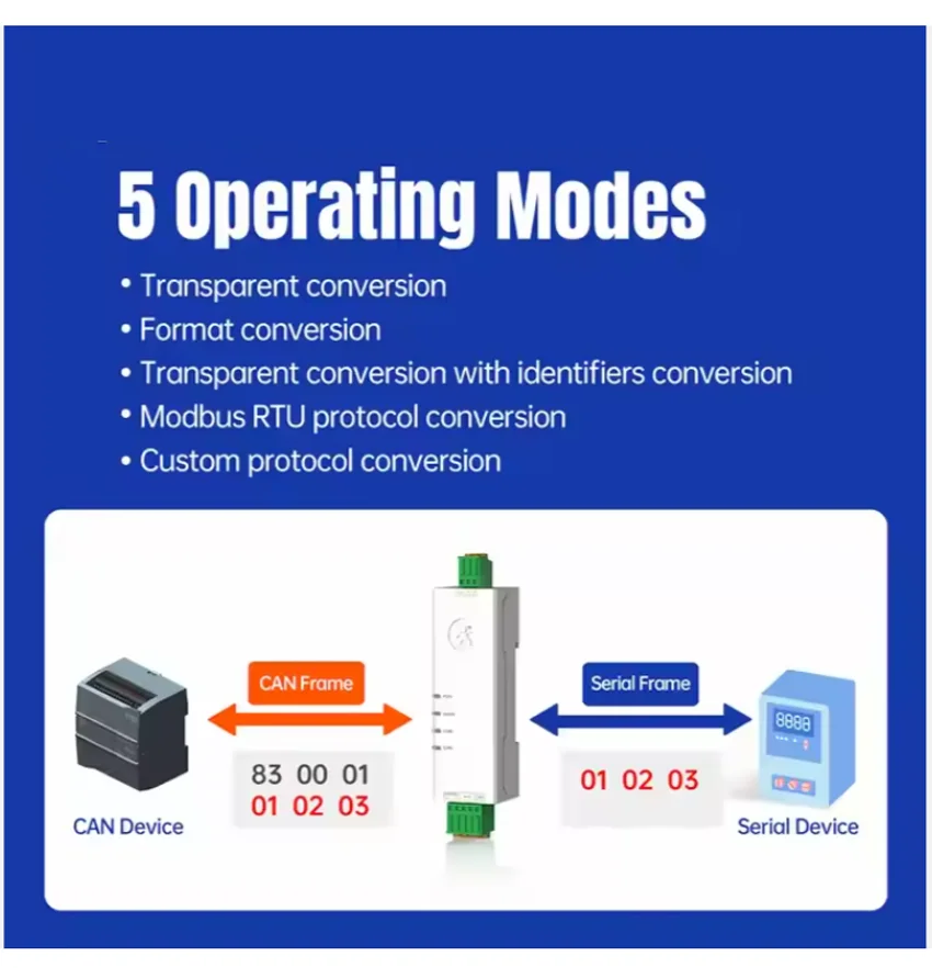 Convertisseur Ethernet série vers CAN Ultra-petit RS485 RS232, CANBus vers série, large débit Baud CAN 5Kbps ~ 1Mbps USR-CAN114/112/115