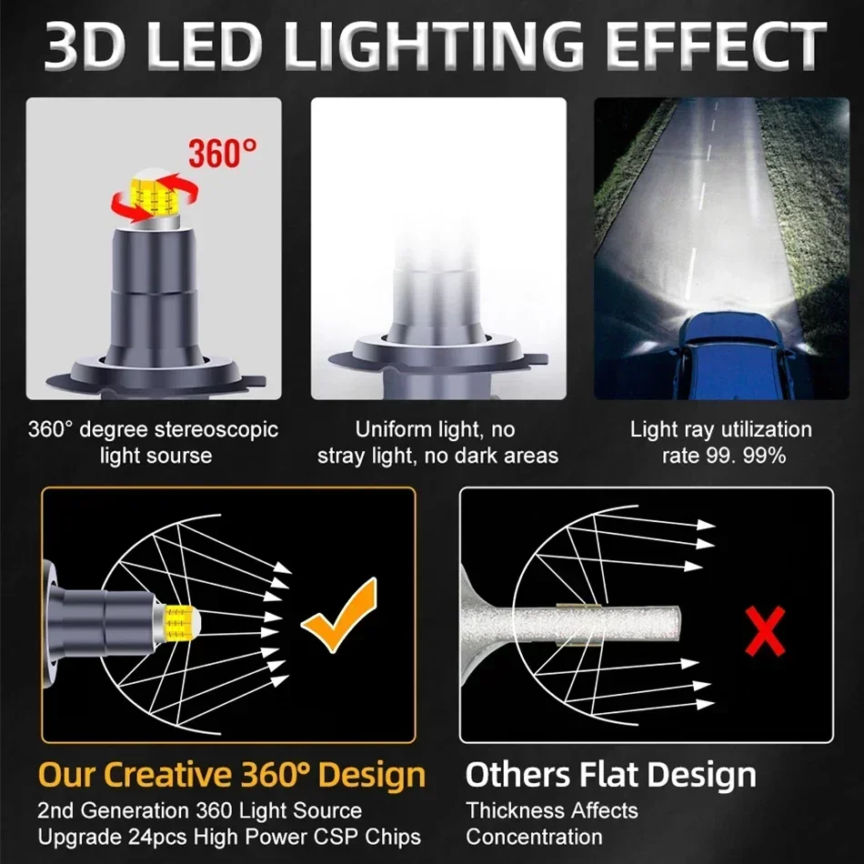 OVEHEL H7 LED 360 H4 H1 H3 8 Side 4600000LM 3600W HB3 HB4 9012 Led H8 H9 H11 9005 9006 Car Headlight Bulbs Auto Fog Lamps 6000K