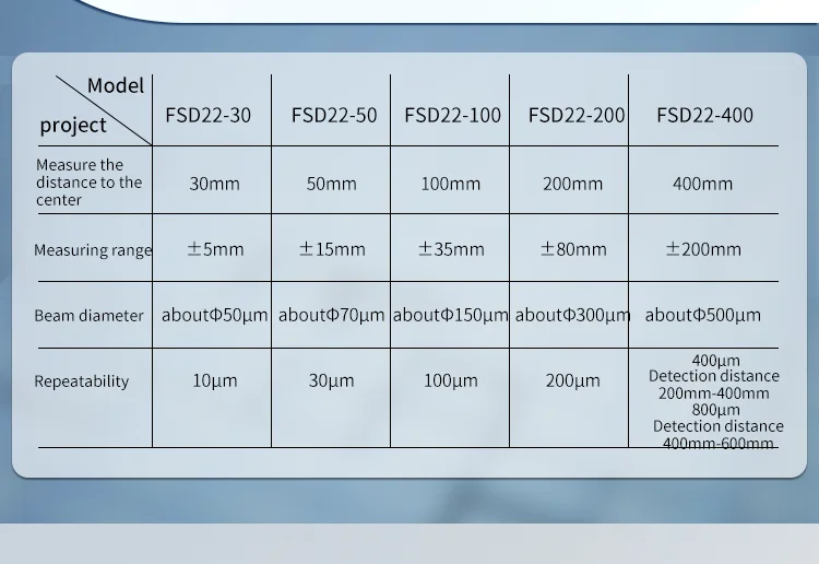 FSD22Square Shape Series High-Precision Analogue Height Thickness laser Displacement Sensors Measuring Sensor Switch Micro laser – Detail 2