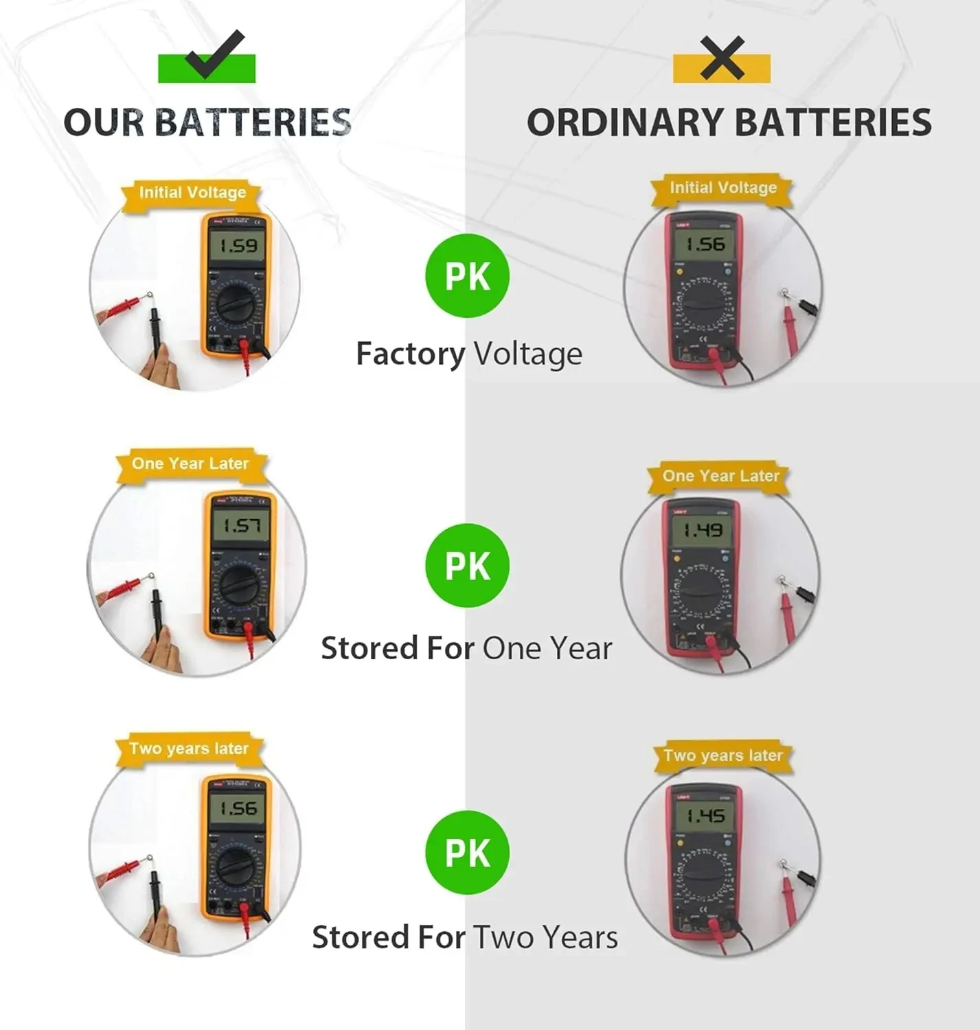 2 pz-50 pz LR521 AG0 batterie a bottone SR521SW 379A 379 179 D379 SR63 1.5V batteria alcalina a bottone argento OxideWatch