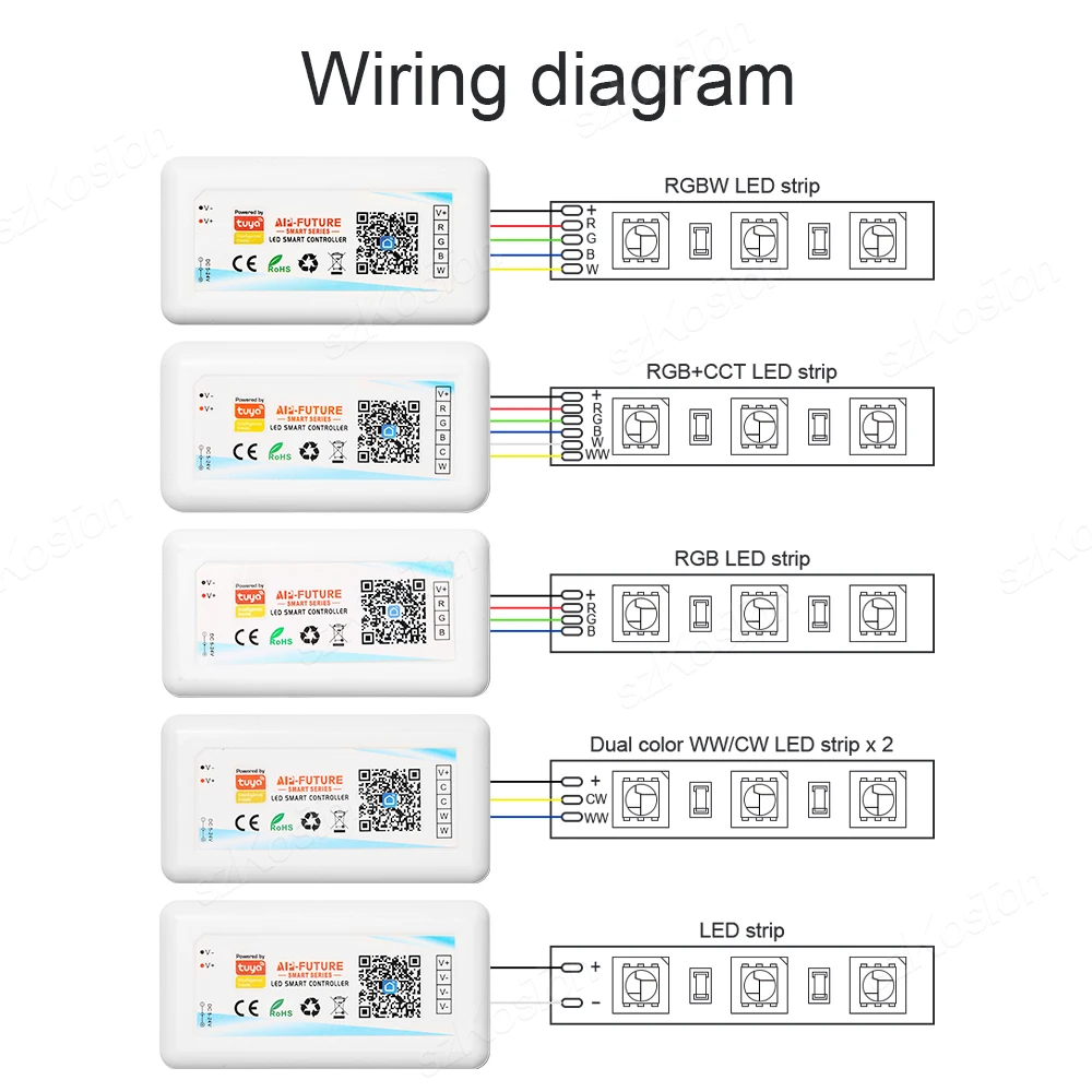 Tuya WiFi Smart LED Controller RGB/RGBW/RGBCCT Single Color Dimmer DC5V-24V LED Strip Remote Switch Works with Alexa Google