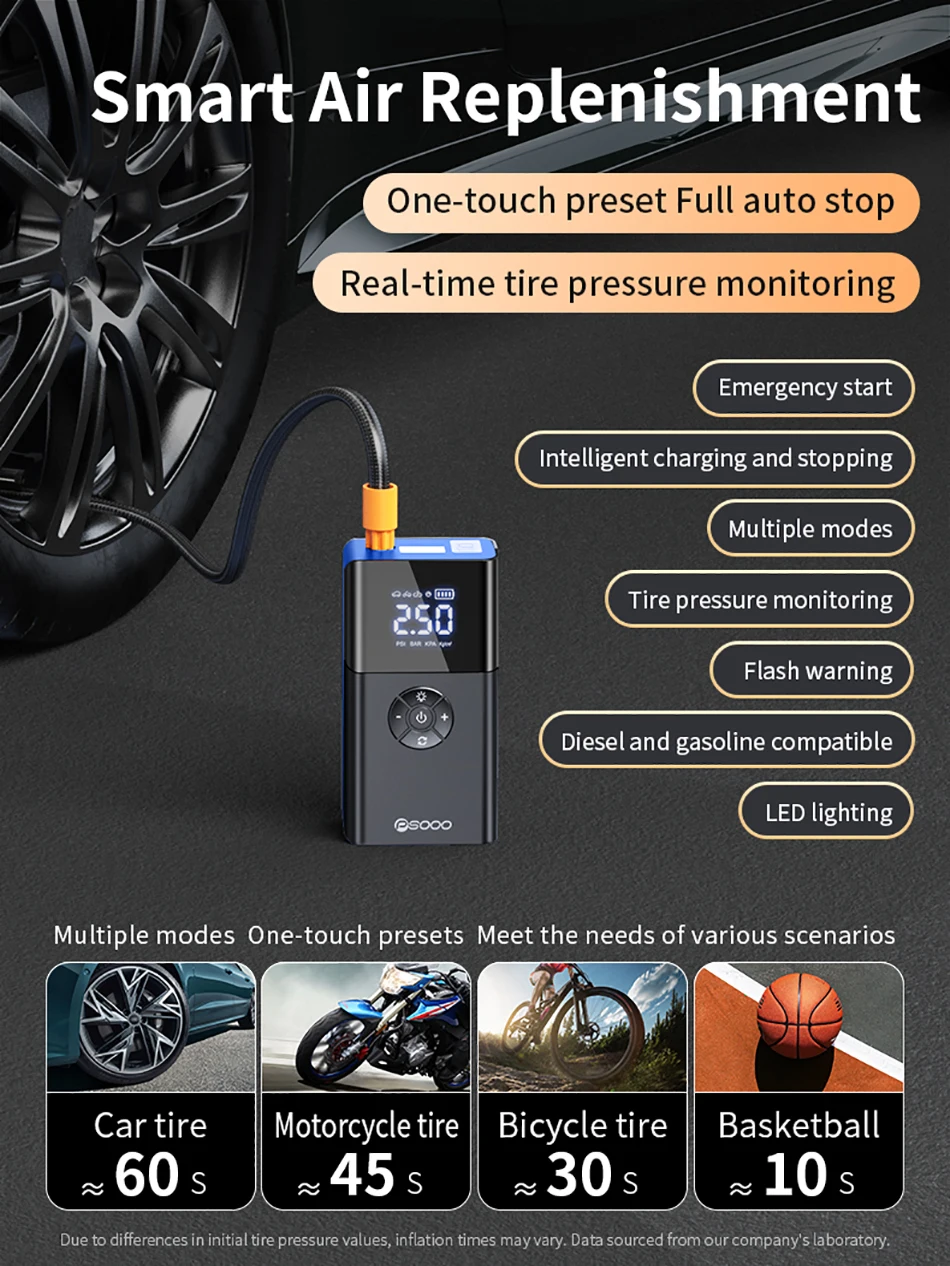 Gonfleur Portable 8000mAh + Démarreur De Batterie – USB-C, Pour Pneus De Voiture