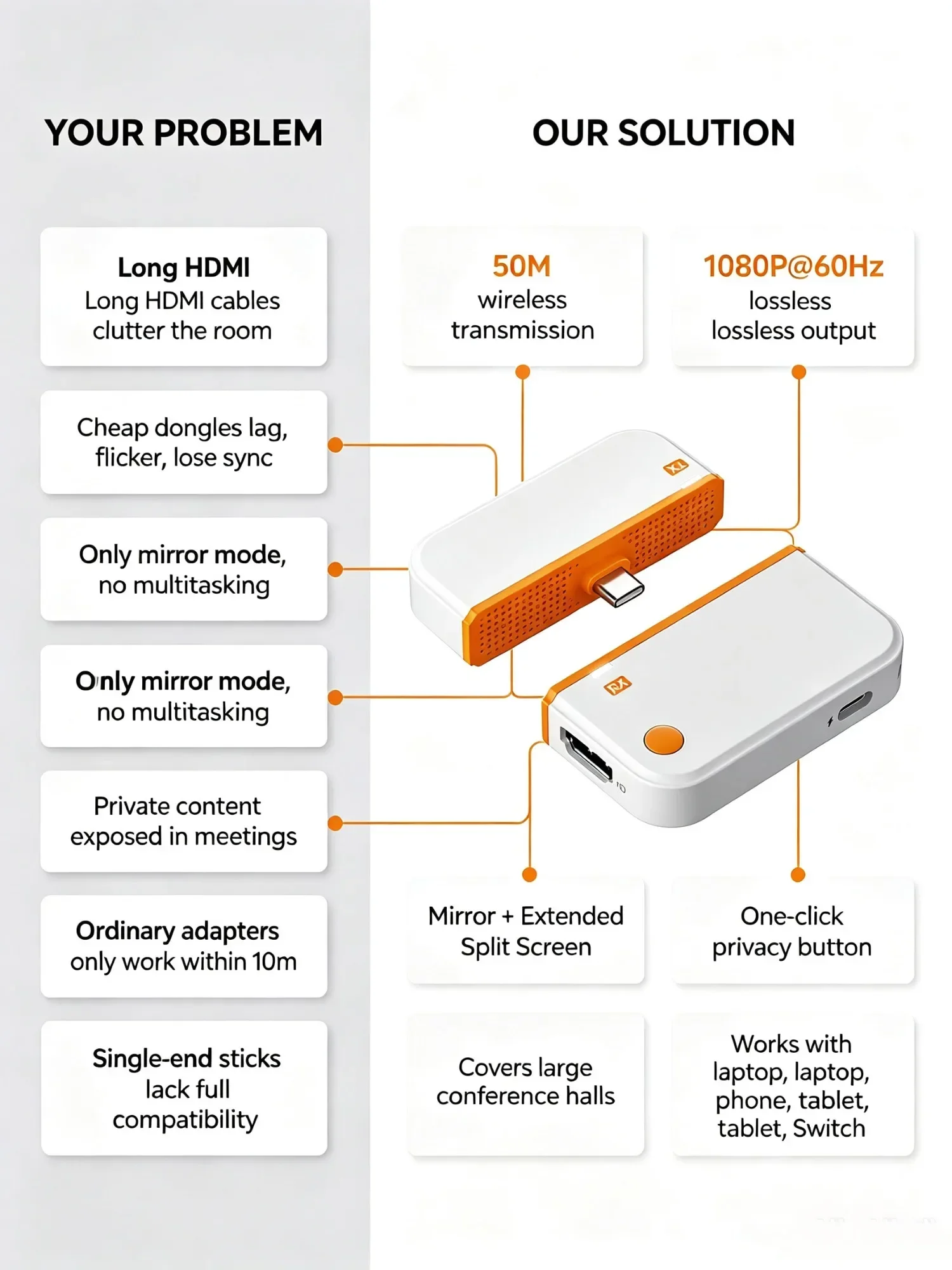 HDMI-Compatible Wireless Receiver 50M Type C Transmitter 1080P 60Hz Lossless Audio for Home Theater Gaming Exhibition