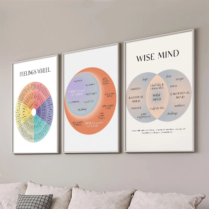 Wall Art Canvas Print Painting Home Decor for Living Room Bedroom Counseling Nordic Psychological Posters Emotional Wheel