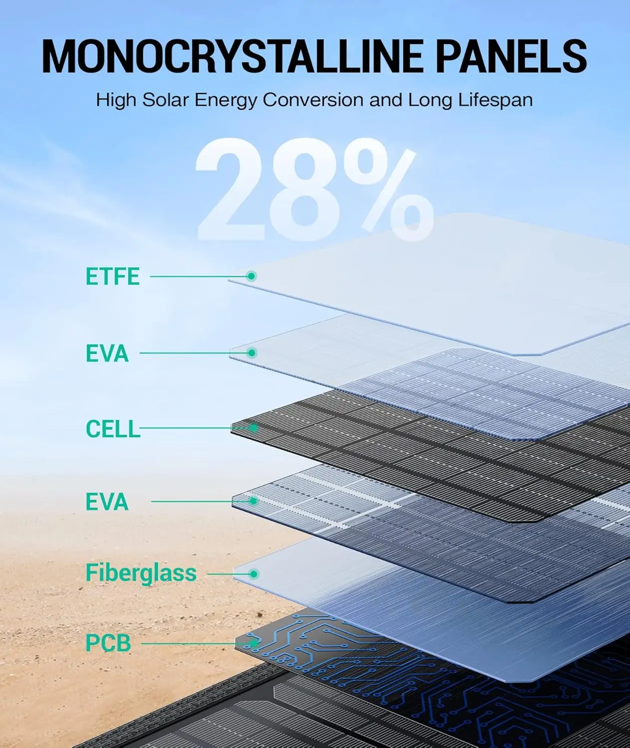 vor 120W Portable Solar Panels Pd45W Qc3.0 Fast Solar Charger Dc18V 6.67A Usb A&C Output Compatible With Power Stations,