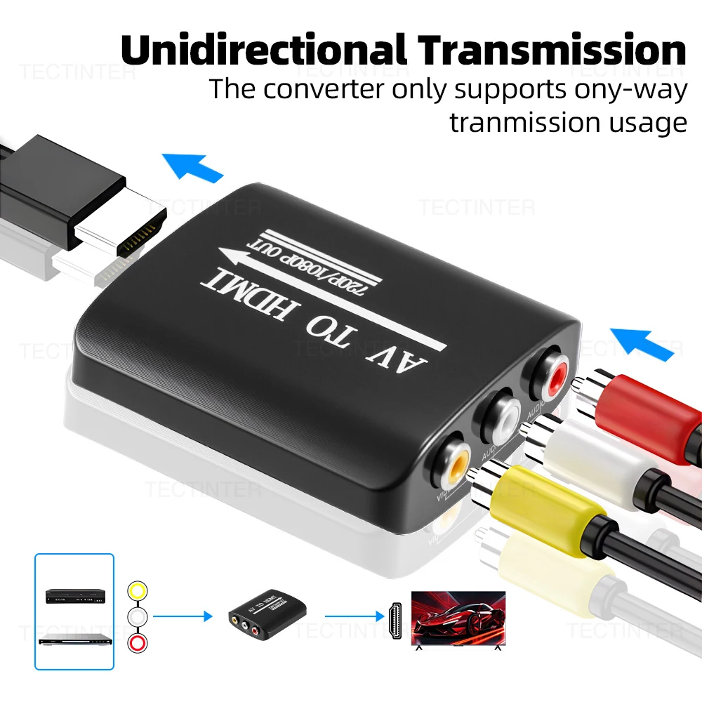 محول مركب RCA AV إلى HDMI 1080P لوحدة تحكم الألعاب PS2/PS3/Xbox One/WII/N64 مع ملحقات ألعاب كابل USB