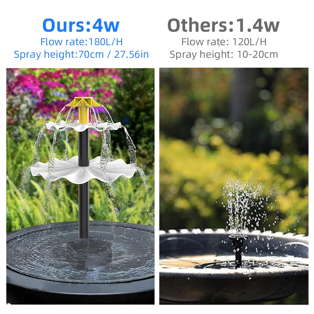 Solar Fountain Pump for Bird Bath with 12 LED Lights 9 Nozzles Water Fountain Pump for Garden Pond Pool Fish Tank Aquarium