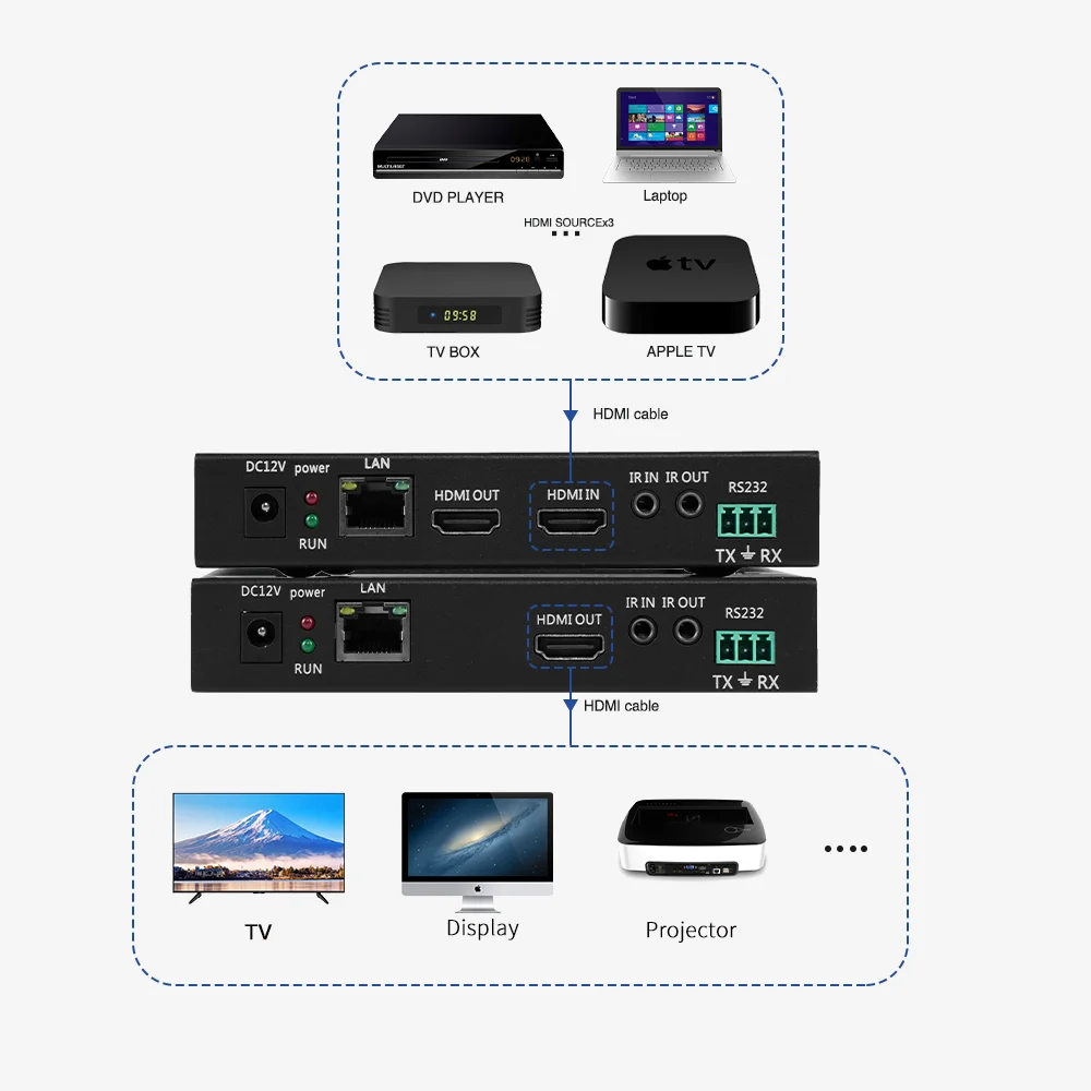 NEW HDMI Extender/Splitter 4K60 Internal Codec 70m CAT6 Transmission 5-Level Cascading for Multi-Screen Projection Engineering