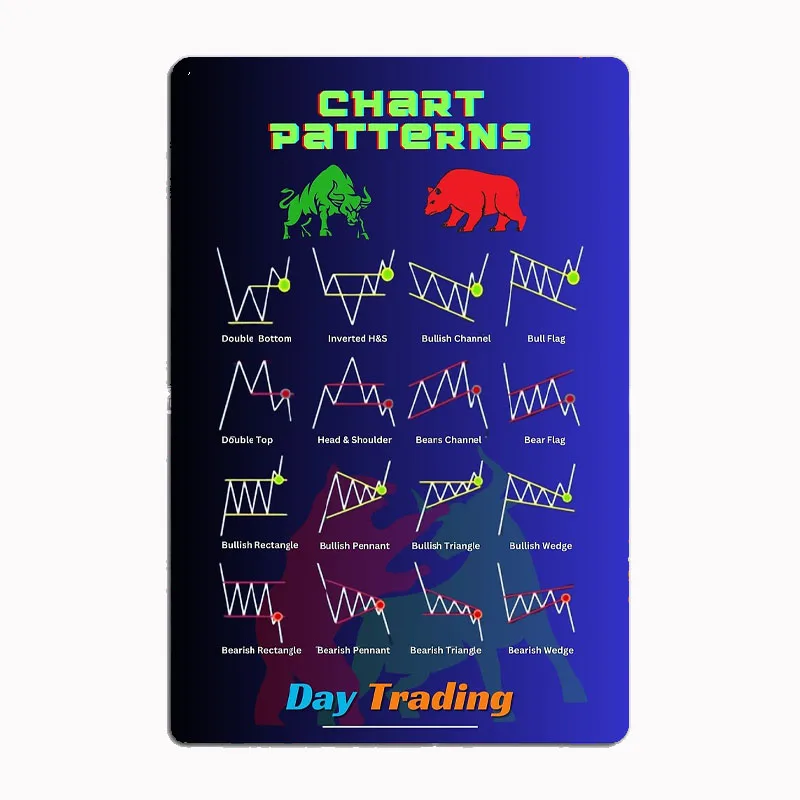 Trading Patterns- Day Trader Art Poster Print Metal Sign Poster Garage Room Decor Automobile Club Tin Home Decor