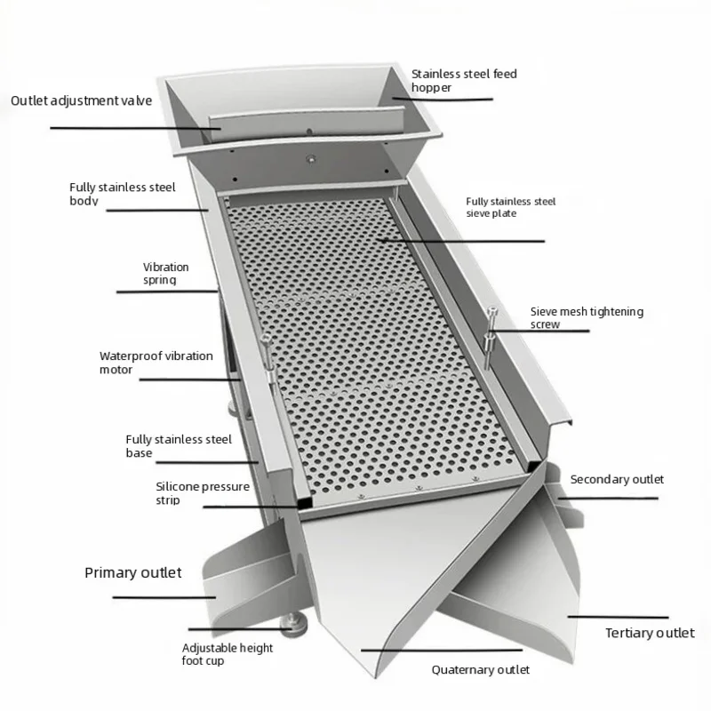 

Commercial Sorting Fs Quality Small Vibeating High Wheat Tobacco Grain Grading Fine Cleaner Nuts Drum Powder Mesh Sifter