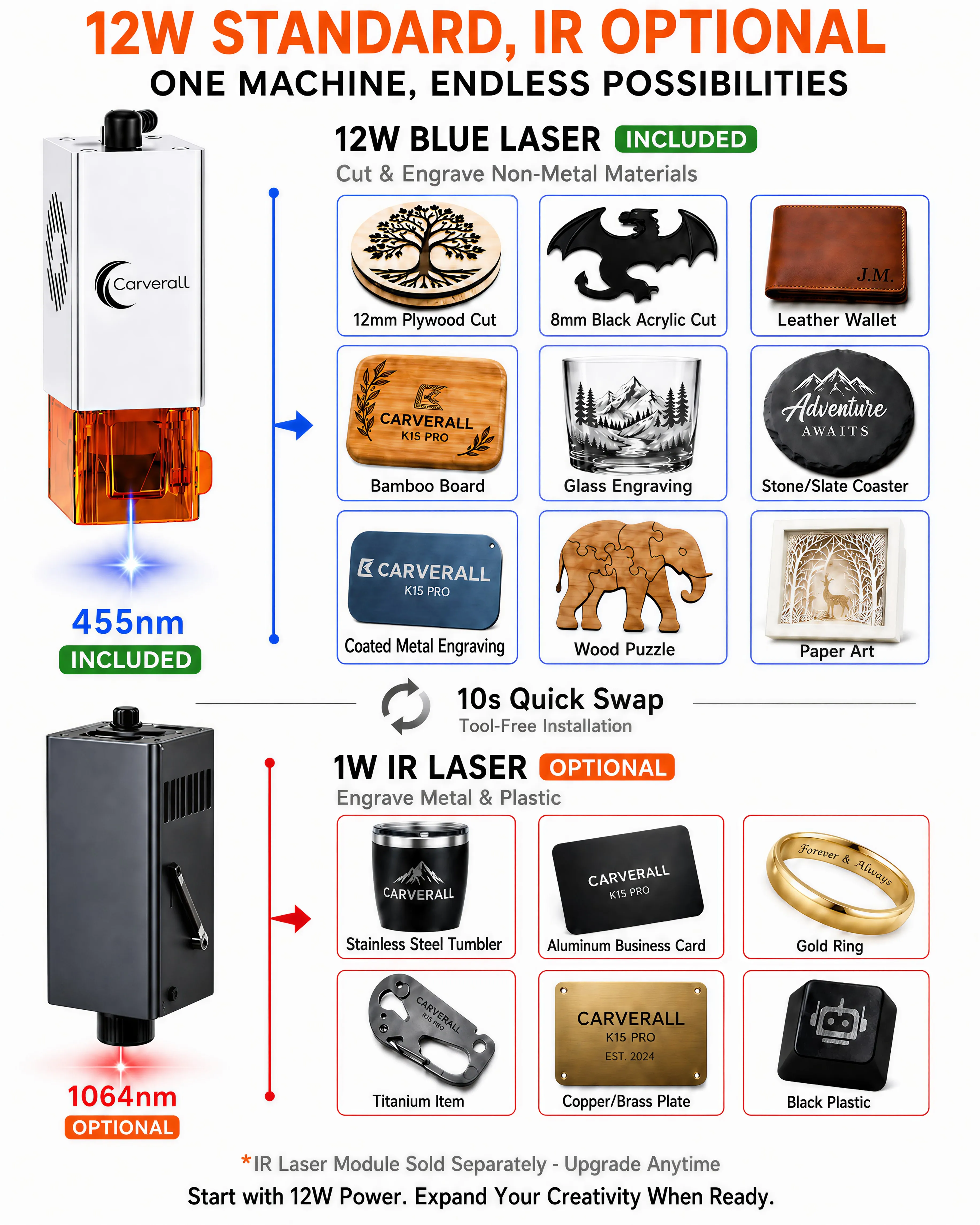 Carverall K15PRO 7W 12W Lasergravurmaschine Laserschneider und Gravierer Diodenlaser-Gravurmaschine für Holz Acryl Leder Metall Hochpräzise A4 Arbeitsfläche DIY Handwerk Personalisierte Geschenke Kleinunternehmen Heimwerkstatt – Detail 8