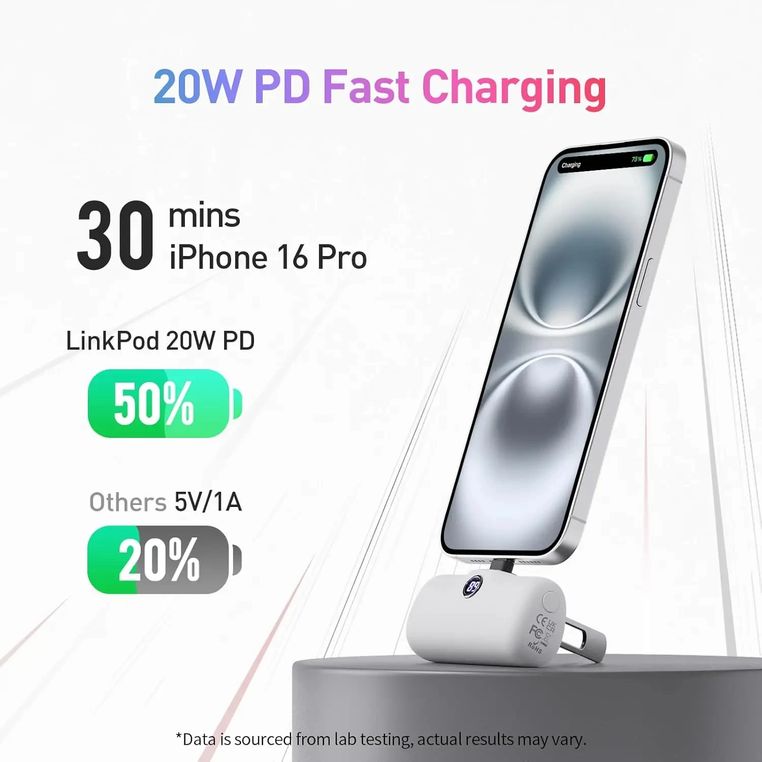 For IPhone All Models 20W PD Fast Charging USB-C Power Bank LED Display 5000mAh Battery Pack PowerBank Portable Charger