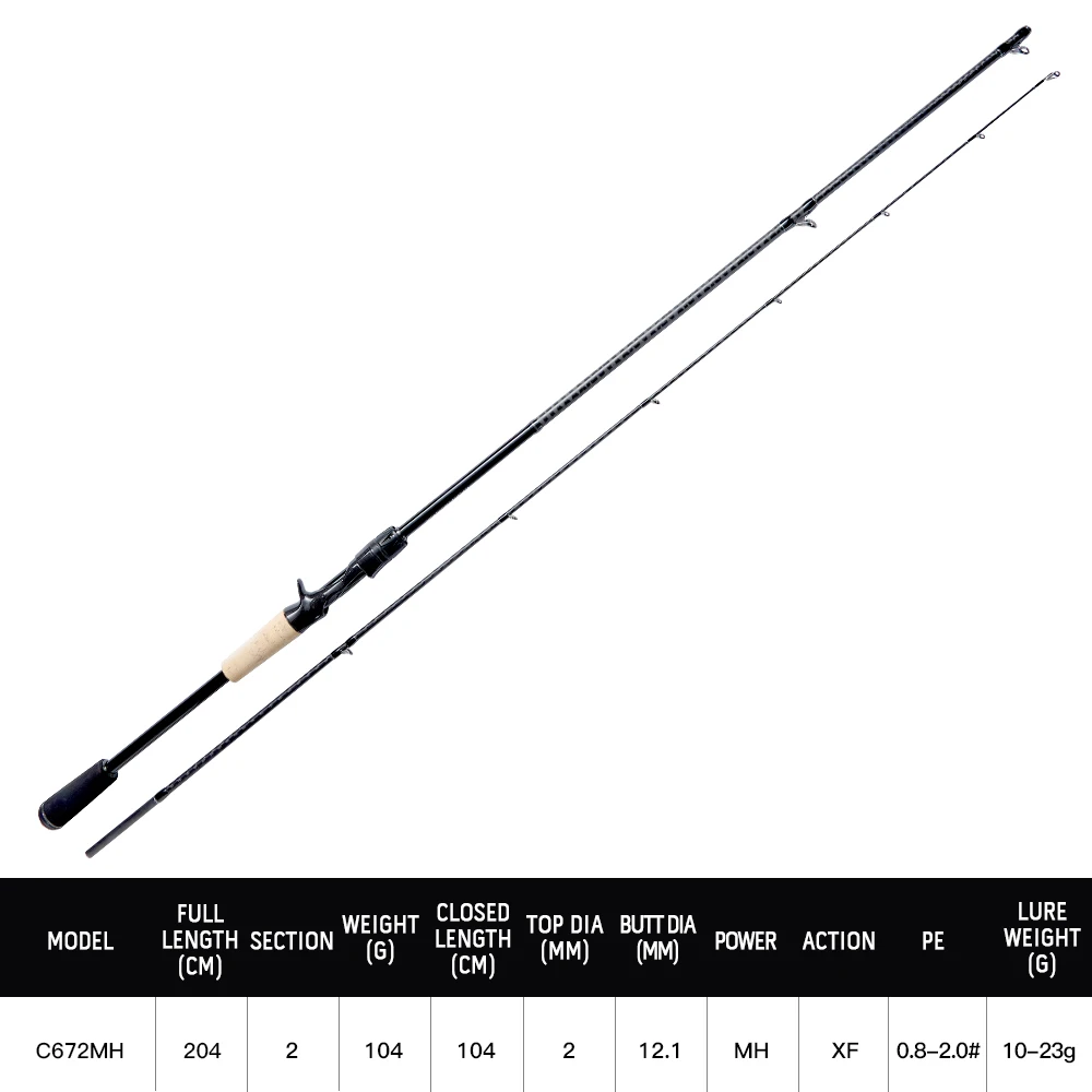 CYLIUS VOLARDO Superleichte Angelrute, 2 Abschnitte, schnelle Aktion, 40 Zähne, Fuji-Carbon-Führung, Allzweck-Einsatz, Spinning-Casting-Angelrute