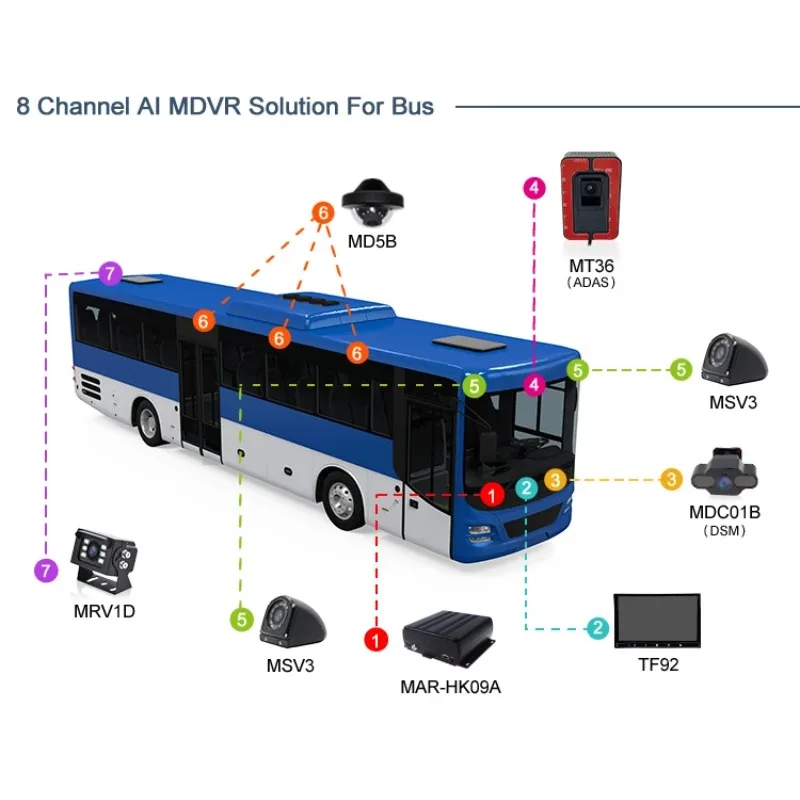 MCY ADAS DSM AI MDVR Мобильный видеорегистратор для грузового автобуса с датчиком топлива и система подсчета пассажиров