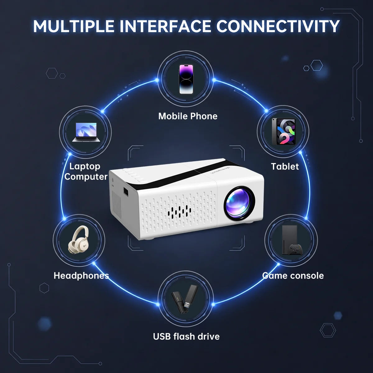 โปรเจคเตอร์พกพาขนาดเล็ก LED ไม - Home Cinema Gaming บทวิจารณ์และราคา