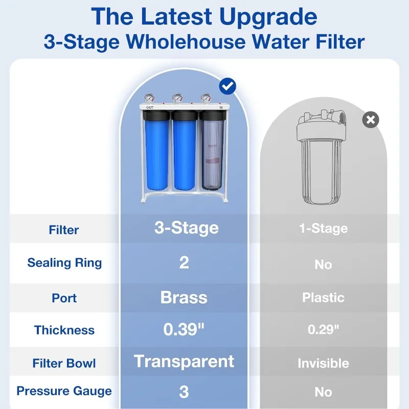 3-Stage Whole House Water Filtration System with Sediment Carbon and Activated Carbon to Reduce Odors