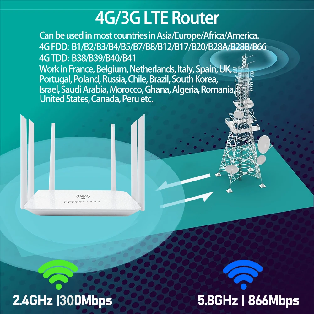 Benton 4G LTE Router Dual Band WiFi 2.4GHz 5.8GHz 1200Mbps VPN WiFi5 Ripetitore Internet wireless Modem Hotsport per scheda SIM