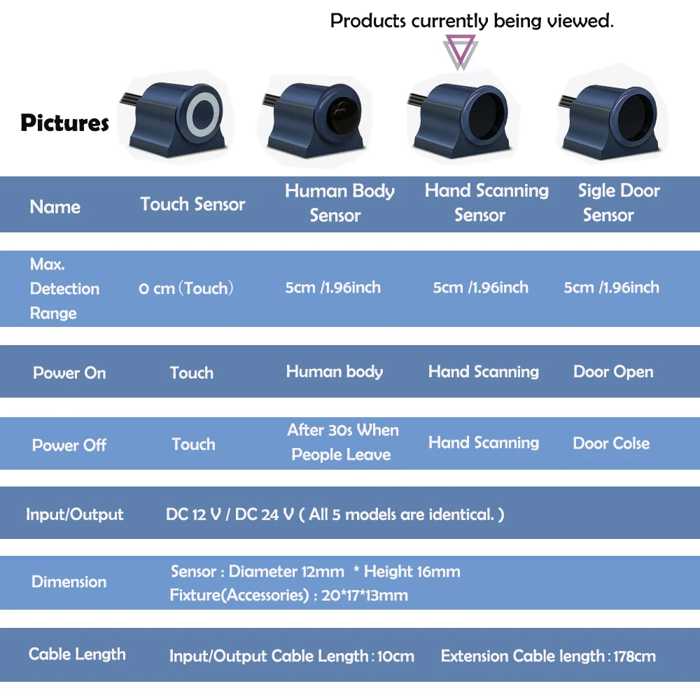 12v24v hand scan touch human body sensing centralized control and sub control