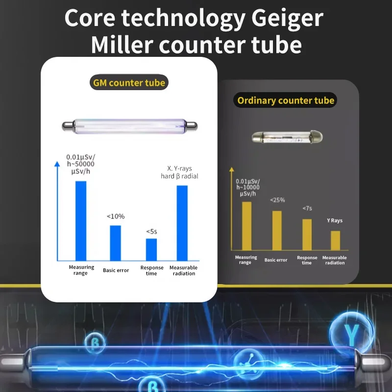 Nuclear Radiation Detector Radioactivity Detector Marble Radioactive Rays Industrial Nuclear Radiation X-ray Detectors OEM Rc Gz