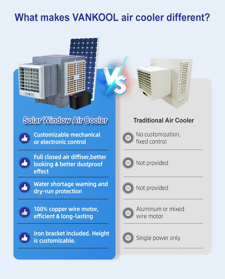 Wall AC DC Humidifier Window Air Cooler Fan Airconditioner Climatiseur Solaire Aires Acondicionados