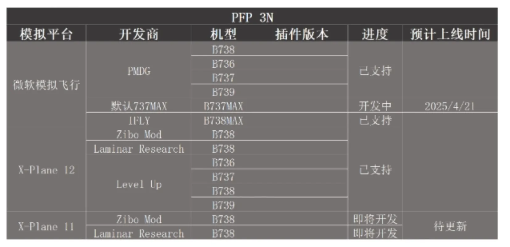 Flight Sim CDU PMDG Zibo Control Panel Boeing 737 PFP 3N for X-Plane MSFS