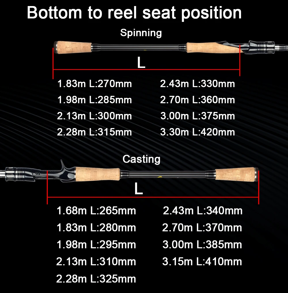 BIUTIFU Spinning Casting Fuji Angelrute 1,8/2,1/2,4/2,7/3,0/3,3m T800 Carbon 2 Spitzen ML/M/MH/H Köder 5-80g Reise-Baitcasting-Rute – Detail 14