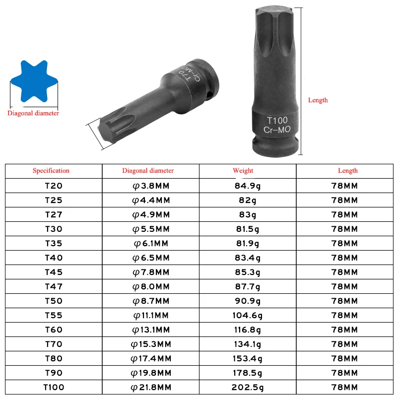 6 Point TORX Security Screwdriver Bit Set. S2 Steel Impact Driver T20 T25 T27 T30 T35 T40 T45 T47 T50 T55 T60 T70 T80 T90 T100