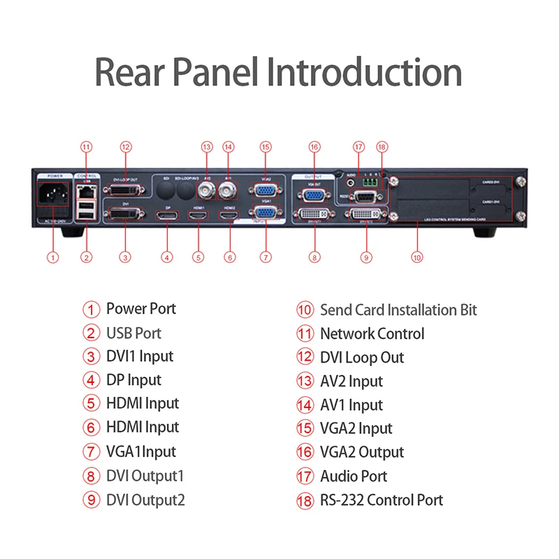 Video Processor LVP915 Amoonsky Led Displays Screen Manufacturers Outdoor activity DJ Led Video Wall Processor Support USB SDI