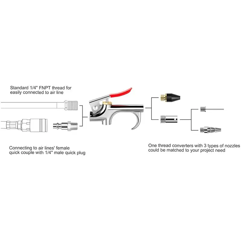 GTBL 16 Pcs Air Nozzle Blow-Gun Sets, Metal Air Blow-Gun W/ 1/4Inch NPT Quick Fitting With 5 Pcs Air Nozzle