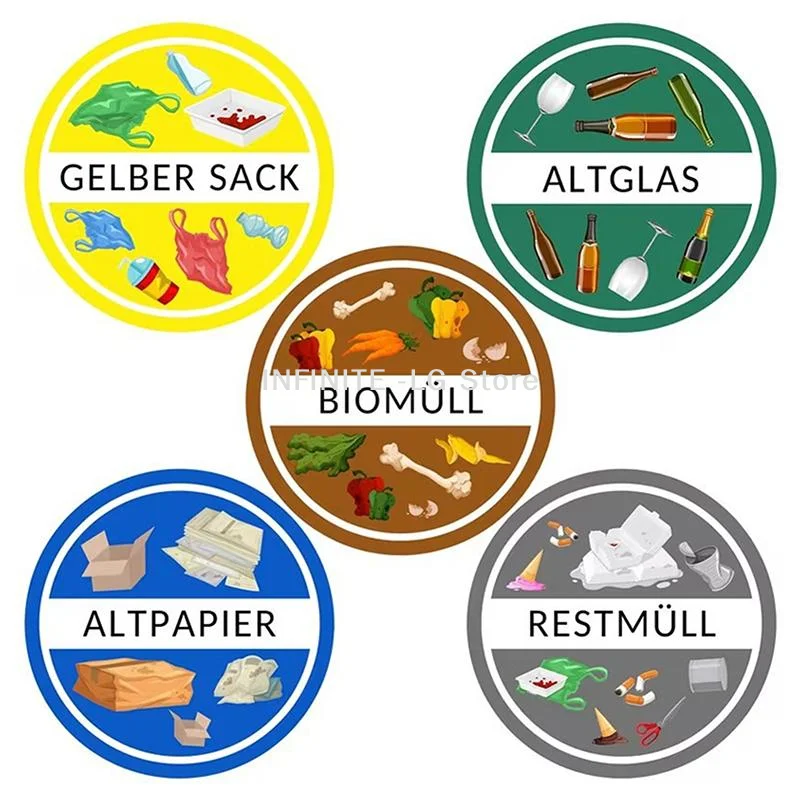 Recycling Trash Can Sticker For Easy Garbage Classification Waterproof Suitable For Communities, Schools, Families, Offices
