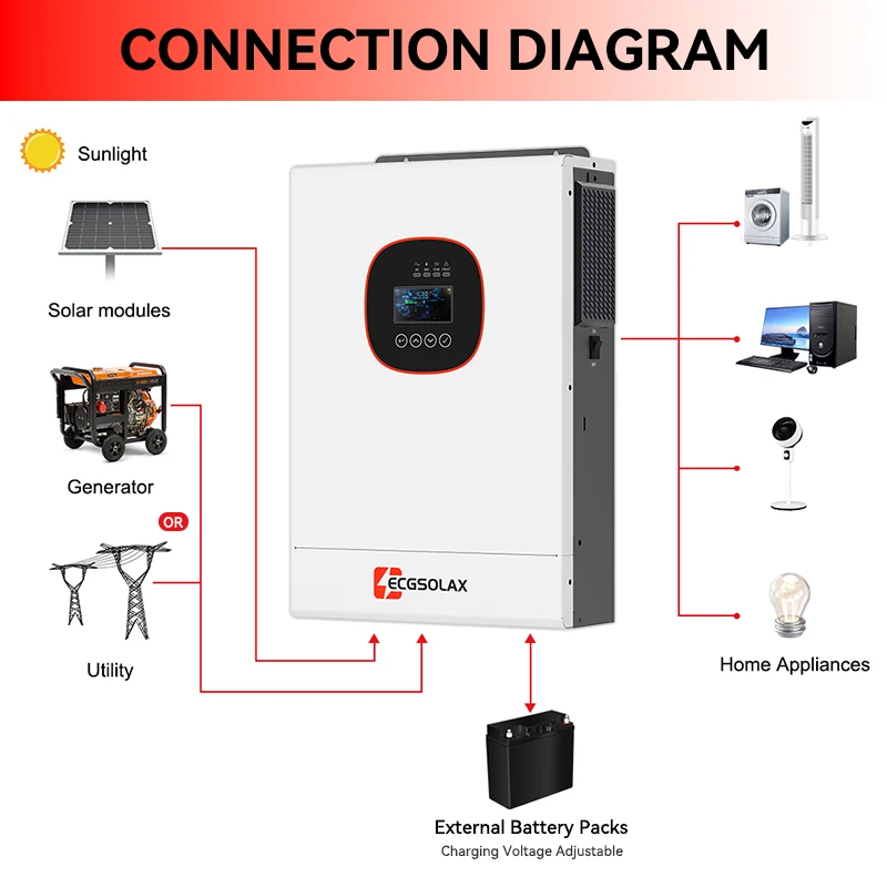 ECGSOLAX 3.6KW Hybrid Solar Inverter 24V 230Vac Pure Sine Wave Solar Inverter With MPPT 100A Charging Controller Max PV 500VDC