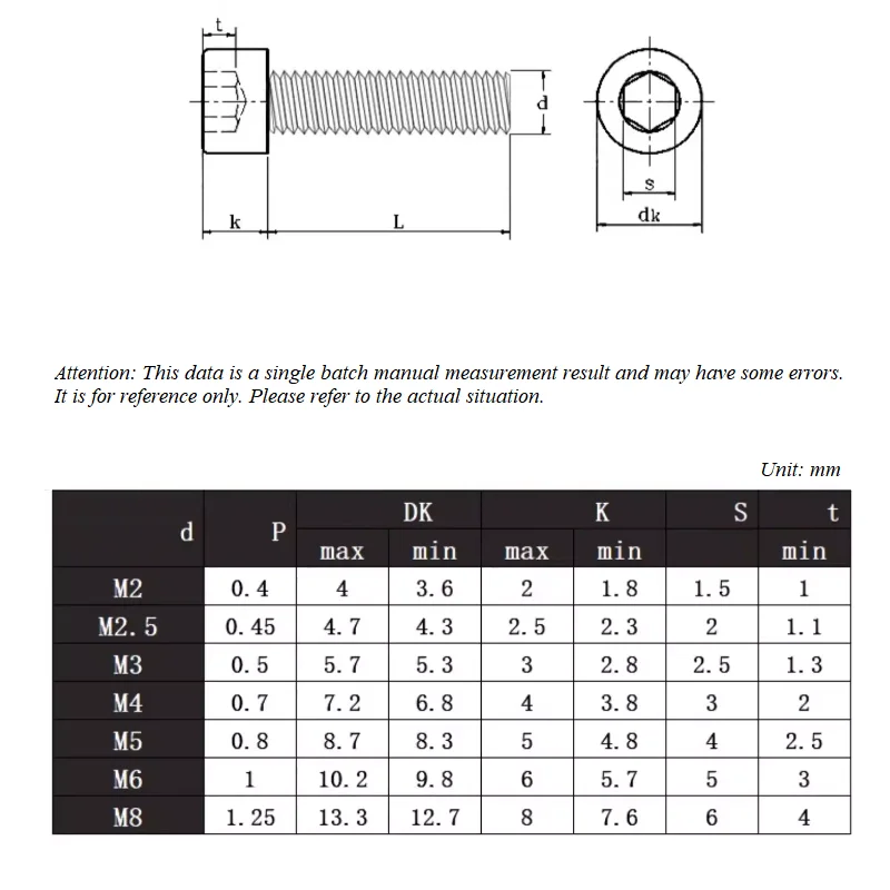 Cup Head Hexagon Socket 304 Stainless Steel Dispensing Cylindrical Head Anti-loosening Gluing Screw M2 M2.5 M3 M4 M5 M6